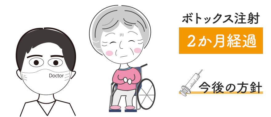 大脳皮質基底核変性症介護|右手へのボトックス注射後の診察(2か月後)